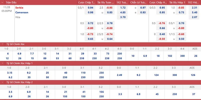 Theo dõi biến động bảng tỷ lệ kèo - Tuyệt chiêu bắt kèo chấp 3/4 siêu đỉnh